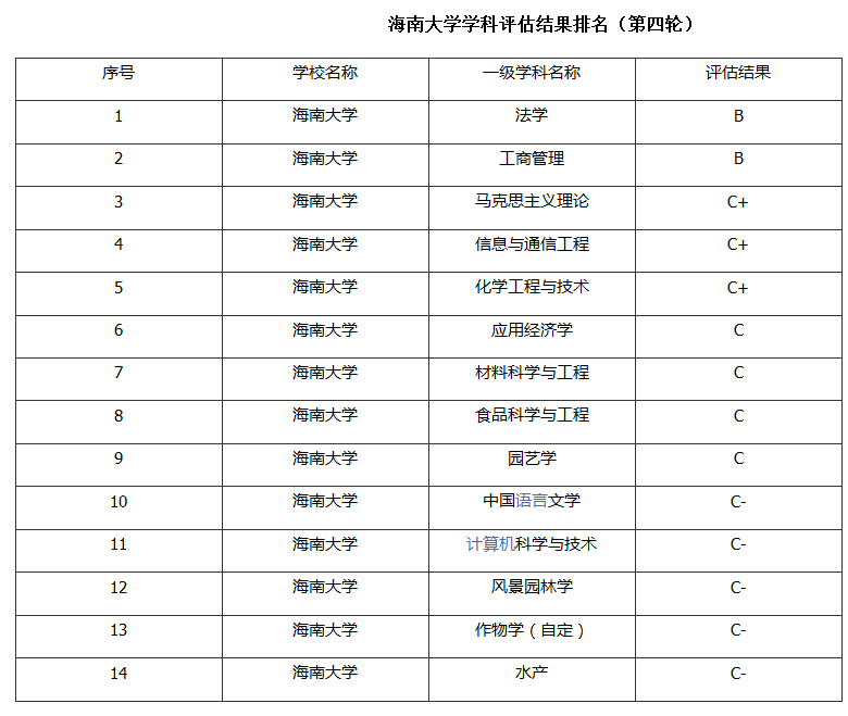 海南大学录取分高吗？往年录取率情况怎么样