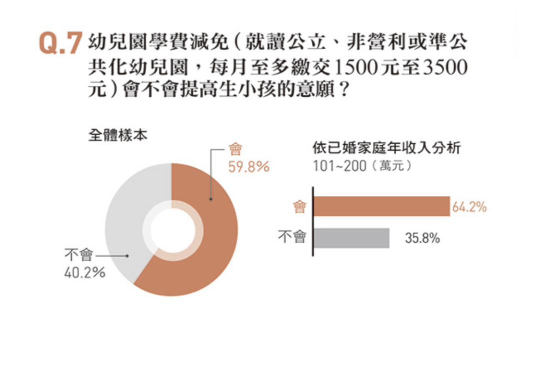 生育率超低，这个省怎么办？