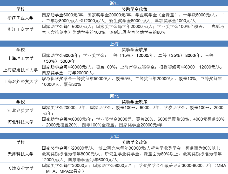 研究生学费一年究竟多少？贫困大学生看完放心考研吧！