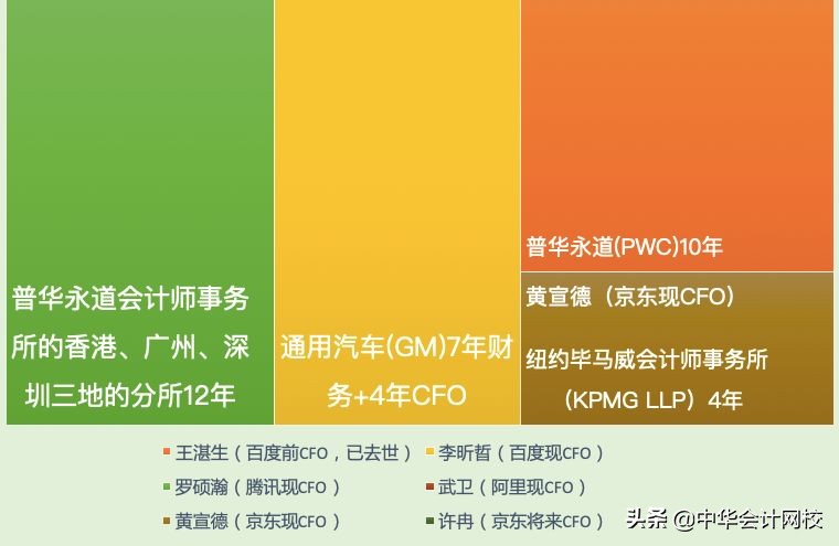 离开四大，90后被聘为上市公司财务总监，从助理到总监仅用5年