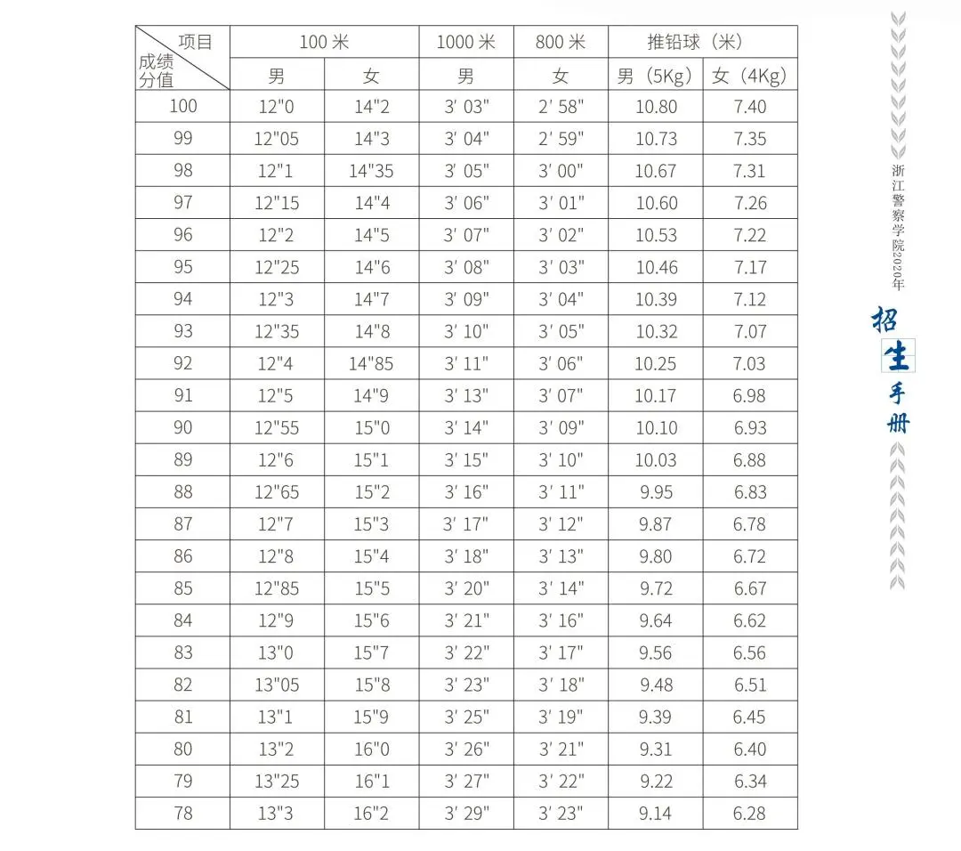 浙江警察学院面试、体测今天开考！这些注意事项必须看！