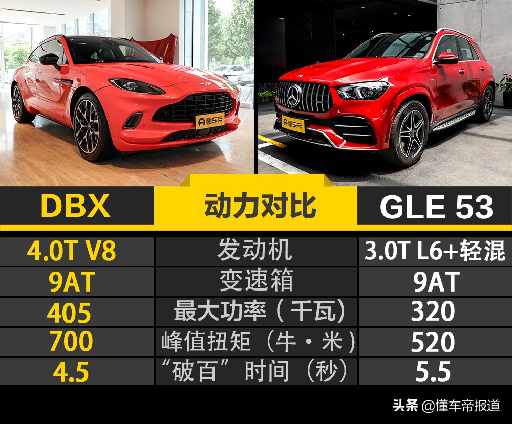 新车 </p><p>　　 售价下探至200万元以内？阿斯顿·马丁DBX新动力车型将上市