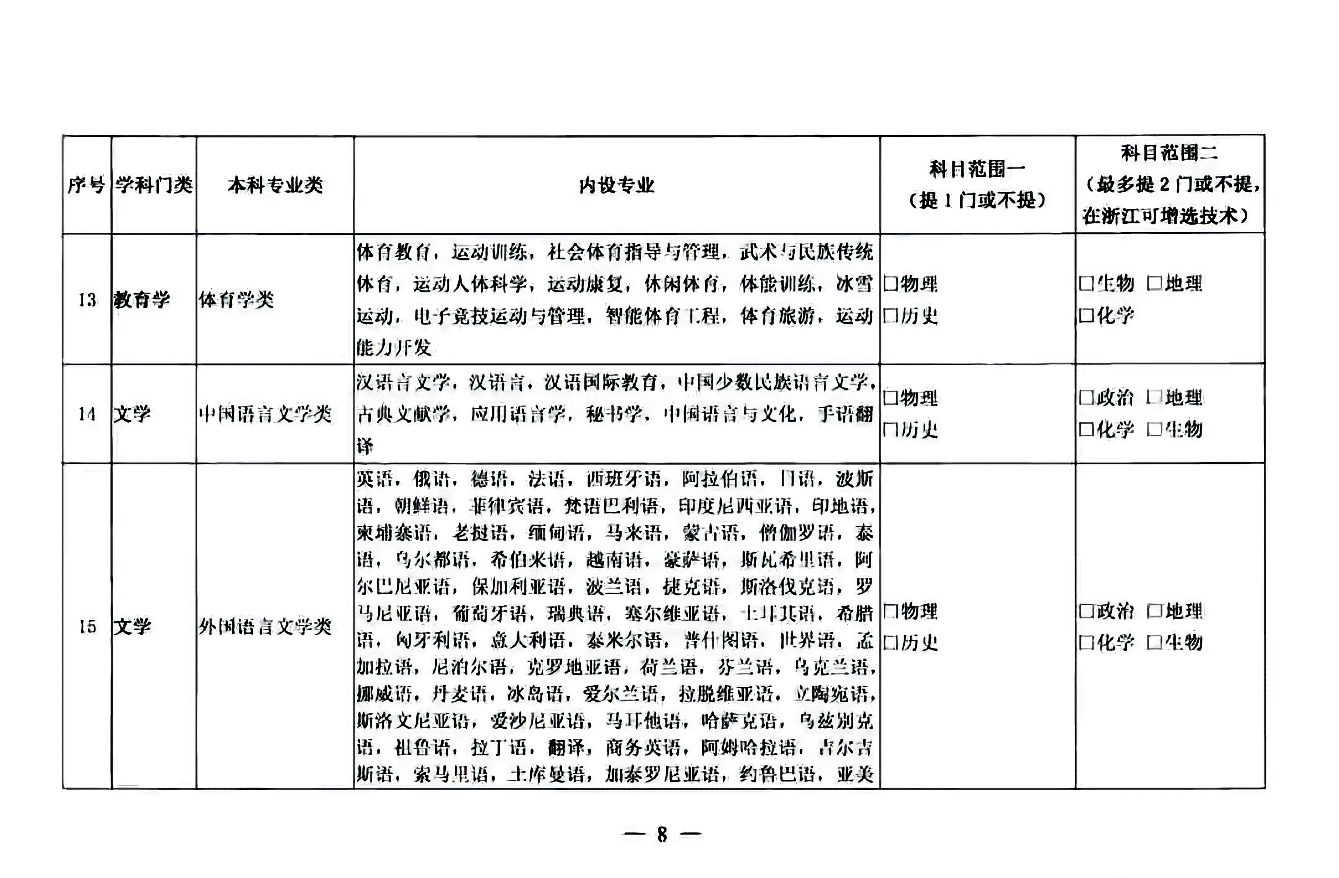 普通高校本科招生专业选考科目要求指引，2021高一新生选科必备