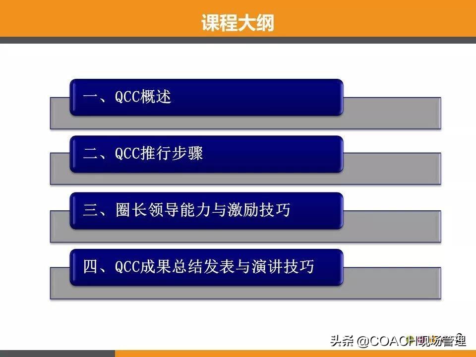 现场管理（QCC)-QCC品管圈活动步骤及培训教材（97页）