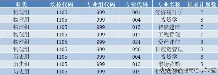 全部可查！2021年福建本科批录取结果公布