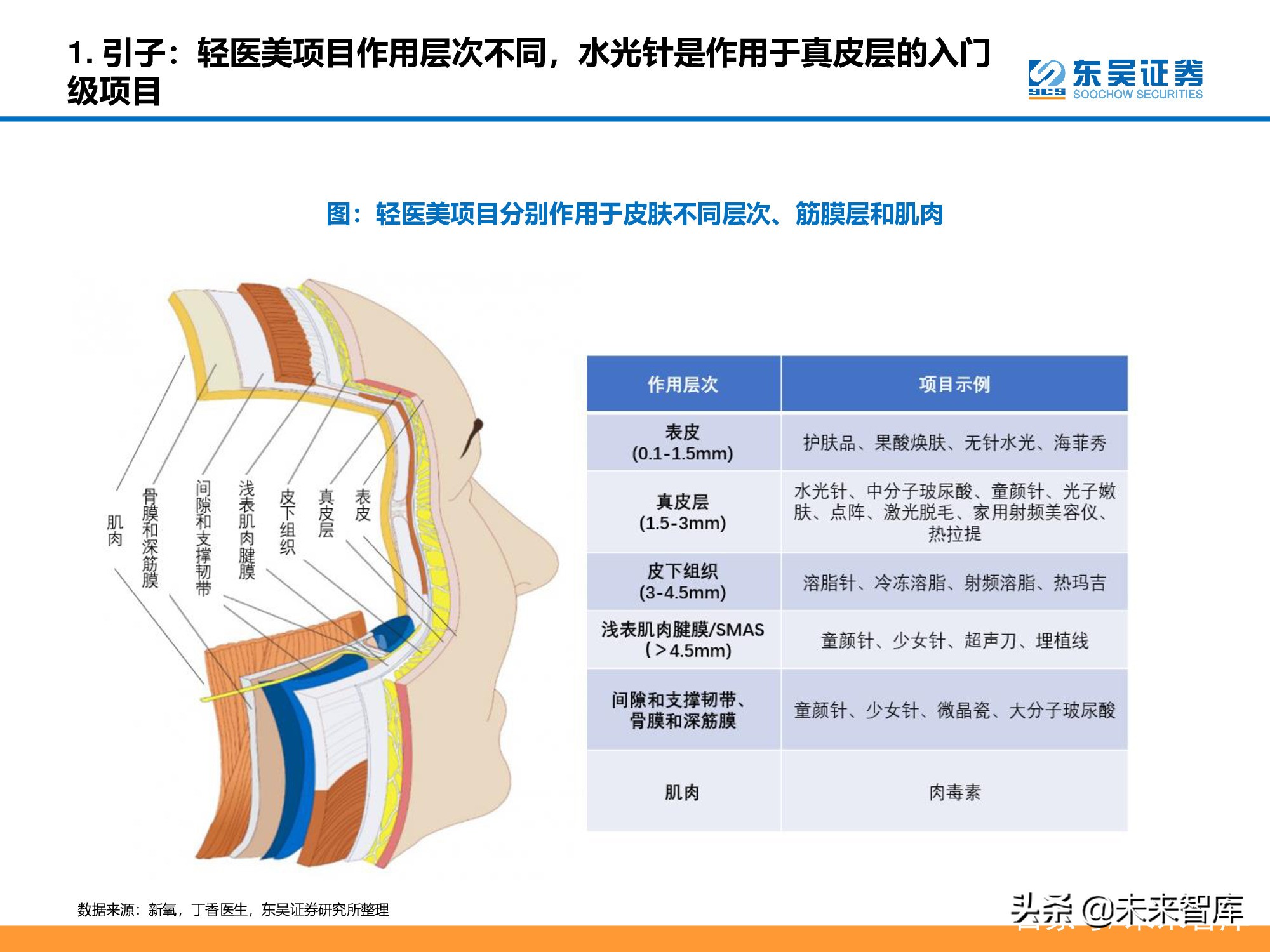 医美行业深度研究报告：进击的水光针
