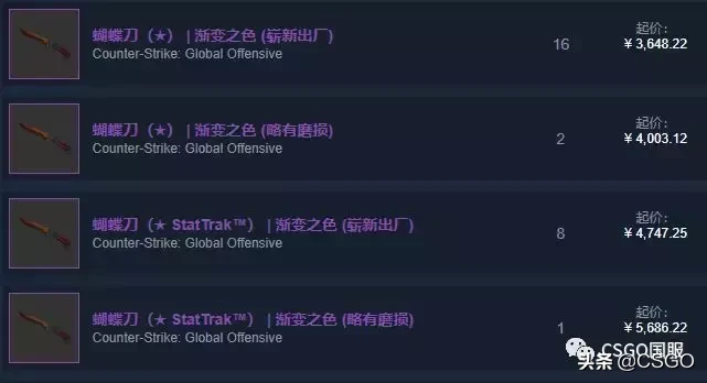 【皮肤控】第40期:突围大行动武器箱——蝴蝶刀登场!