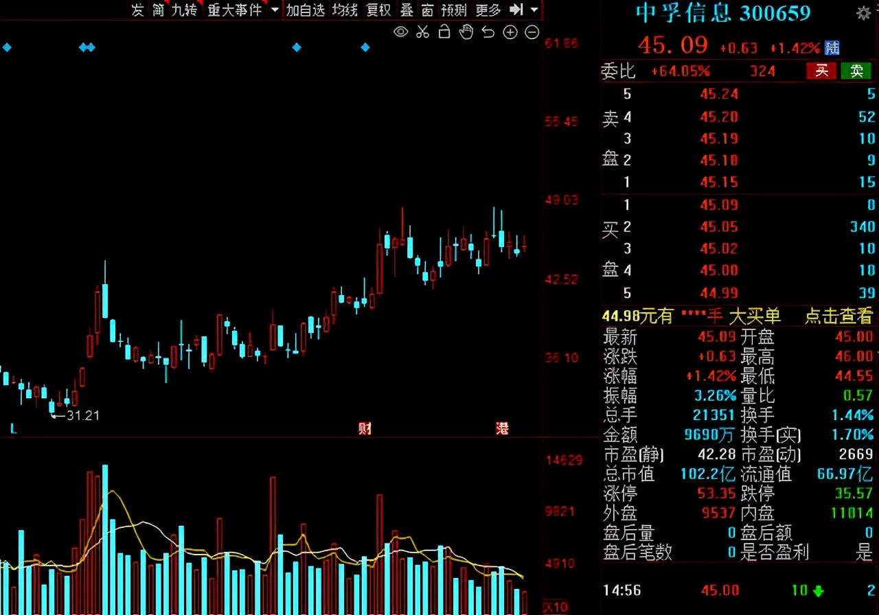 北向资金持股过节！31只绩优低估值股获“聪明资金”增仓比例居前