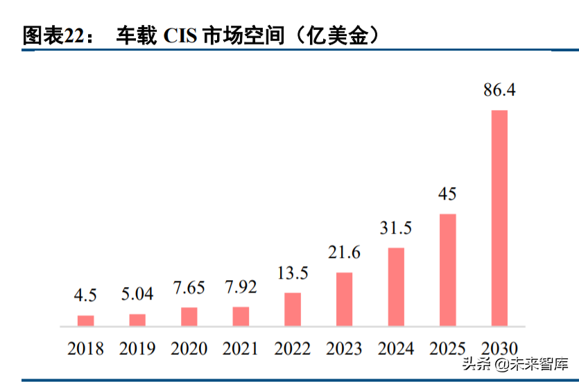 电子行业投资策略：汽车电子蓄势待发，半导体国产化持续推进