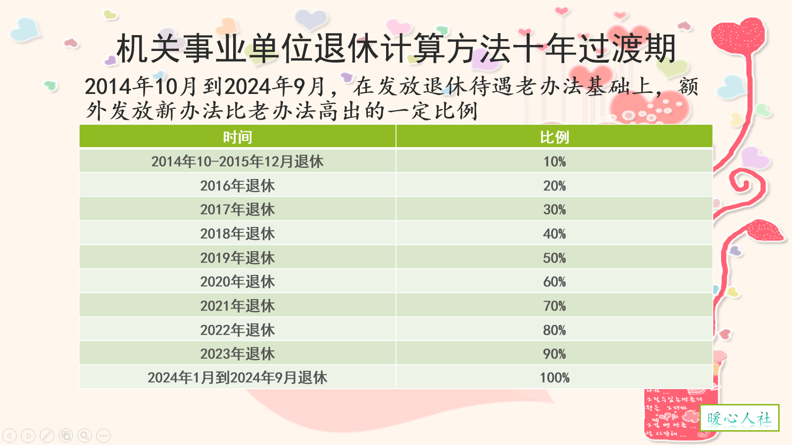 事业单位十级岗位，退休前两年评上副高级职称，养老金怎么变？