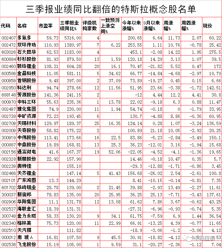 周五A股投资必知信息