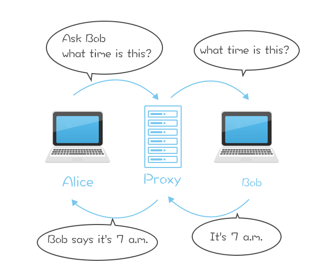 nginx反向代理配置（图解代理）