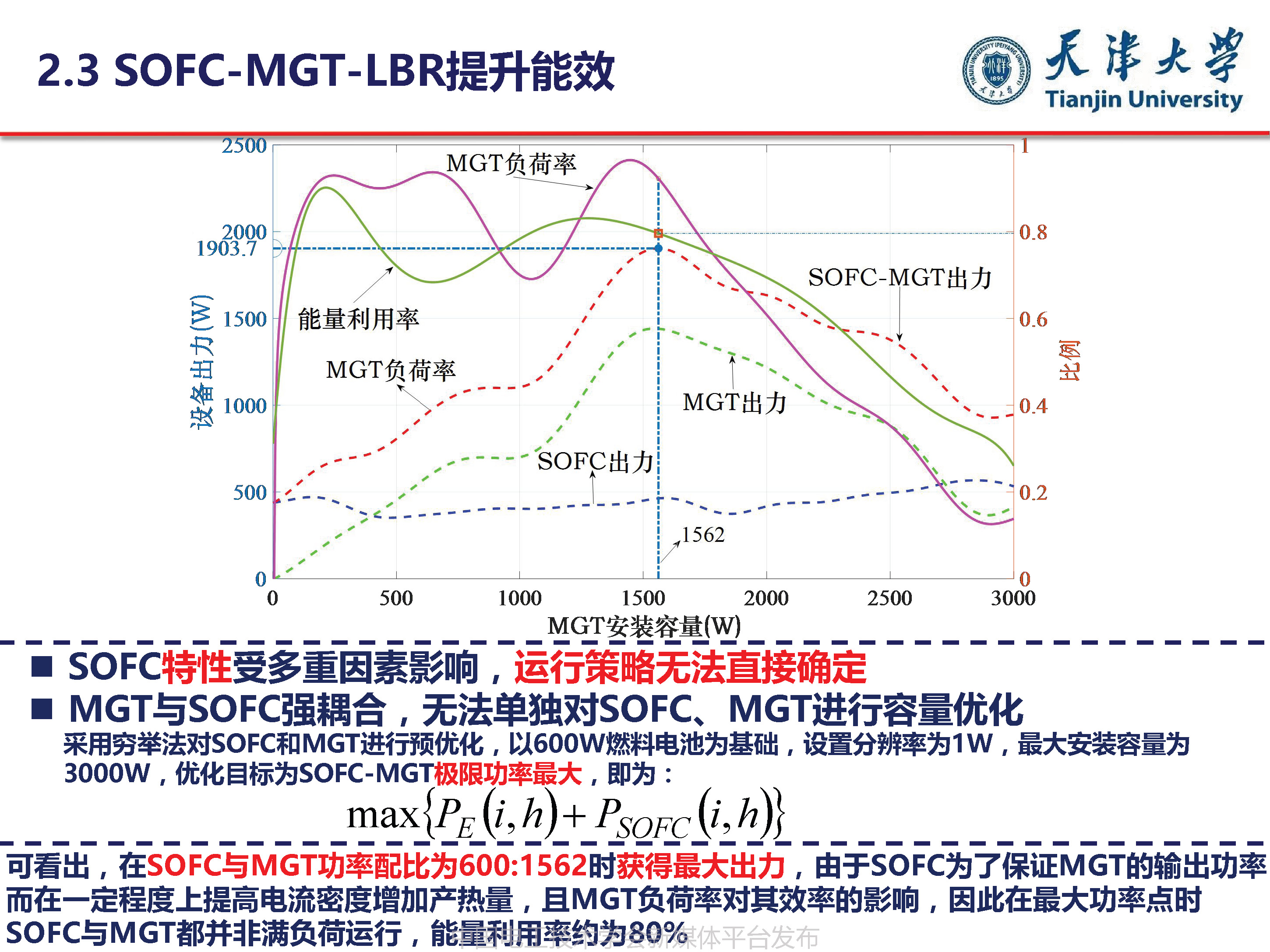 天津大学葛磊蛟副教授：面向混合能效提升的多能互补系统优化规划