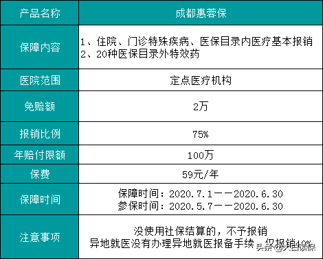 保险业务员不会告诉你：59元能保1年的百万医疗险，很多人都买了