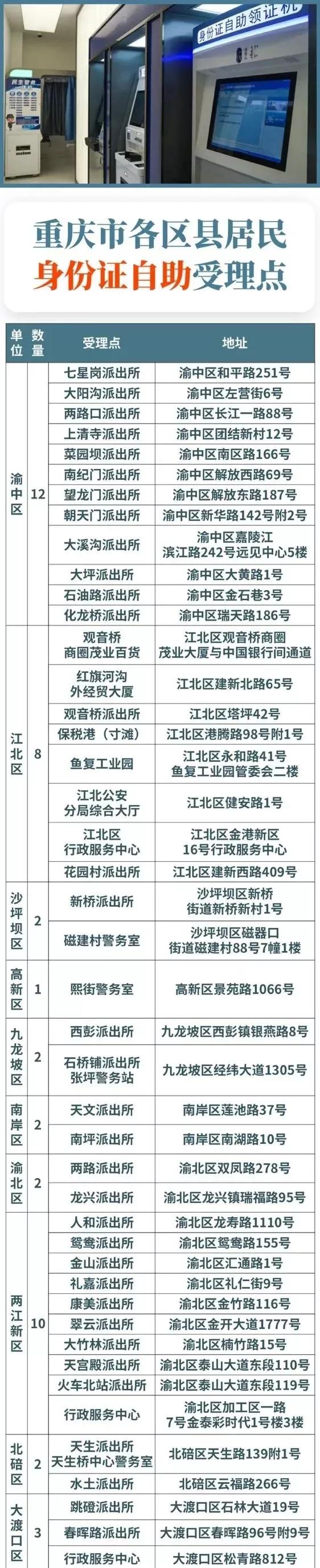 重庆推出24小时身份证补办自助一体机