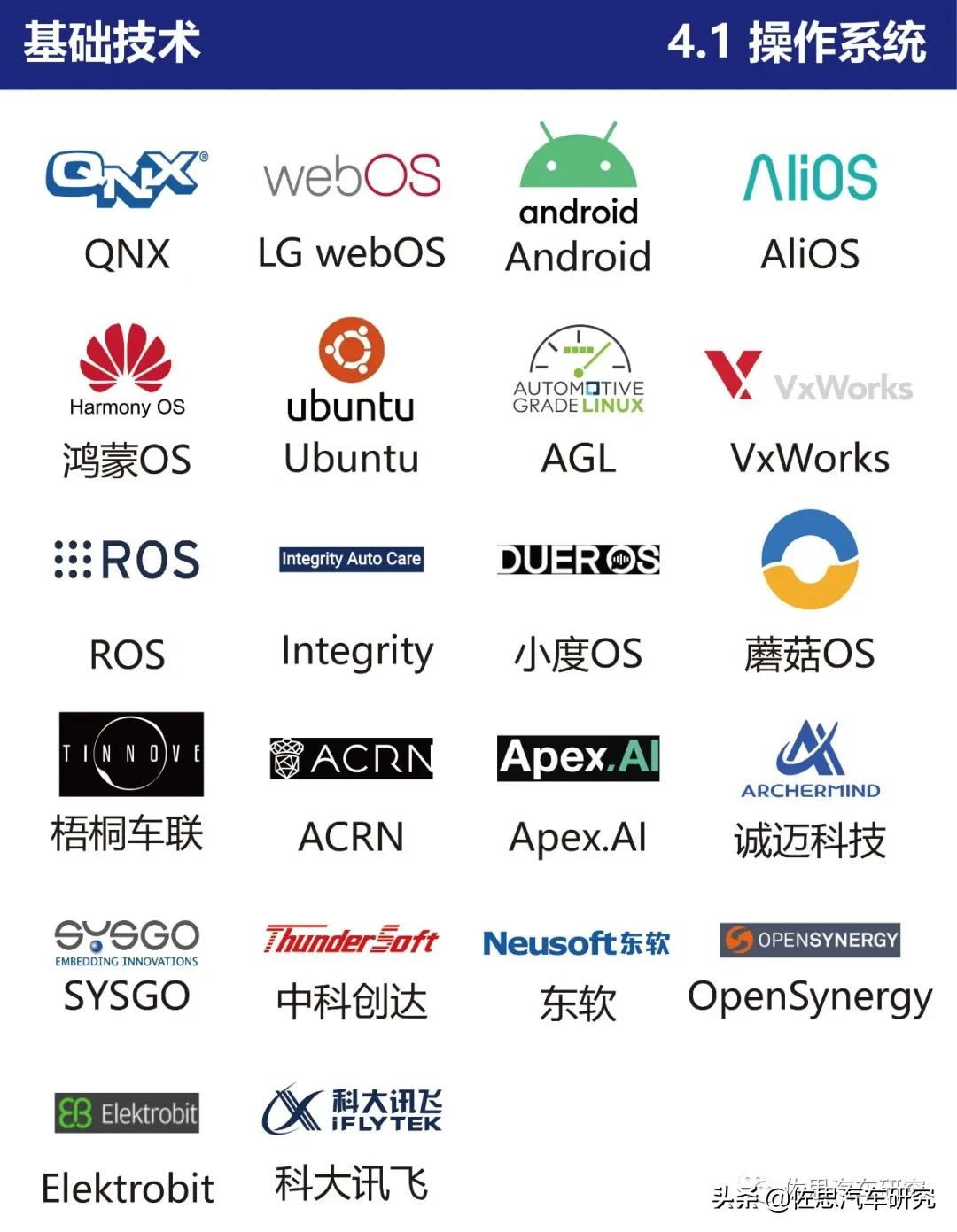 智能网联汽车产业链全景图（2021年4月版）