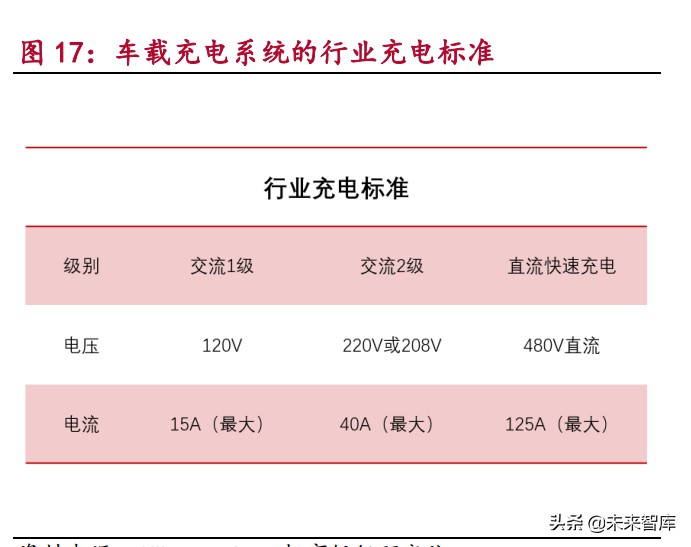 汽车电子产业研究：电动化与智能化变革带来的汽车电子投资机遇