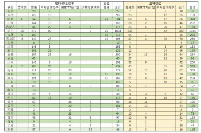 带“理工”二字的985大学个个鼎鼎有名，其中一所今年扩招19%