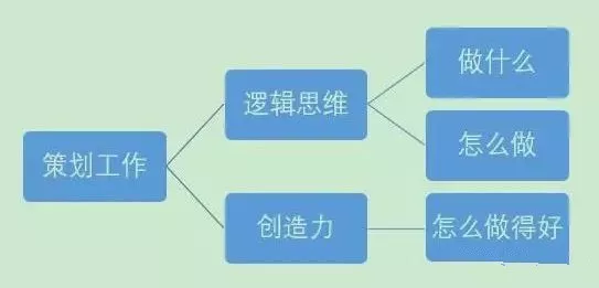 什么是活动方案，活动策划的流程梳理解析？