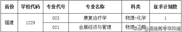 全部可查！2021年福建本科批录取结果公布