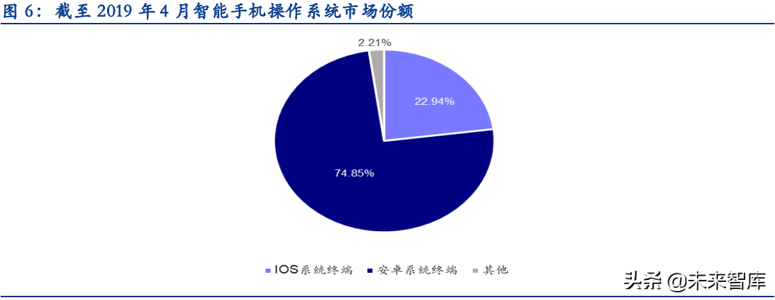 汽车智能化深度报告：史诗级产业机遇，万亿市场的阿基米德支点