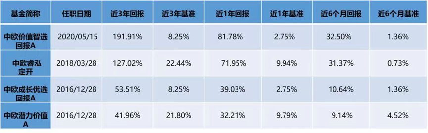 发现4只隐藏的宝藏基