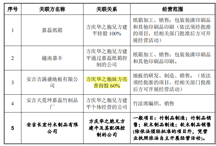 家族企业天振股份产能充足，分红近募资额六成，募资必要性或存疑