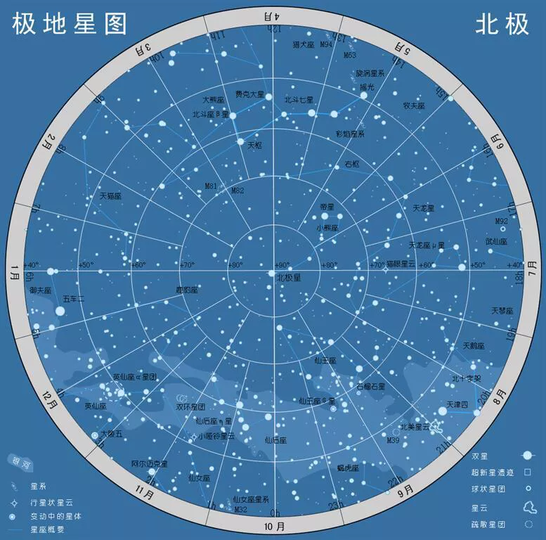 它们以十二星座为代表!