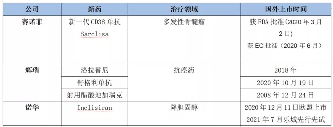 一周之内三件大事，药品准入翻天覆地，背后有何联系？