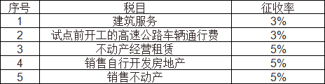 16%→13%、10%→9%、四档→三档，记住口诀，新版增值税简单极了