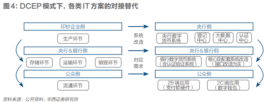 掘金数字人民币 |《财经》封面