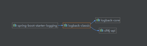 springboot 結(jié)合 logback 設(shè)置