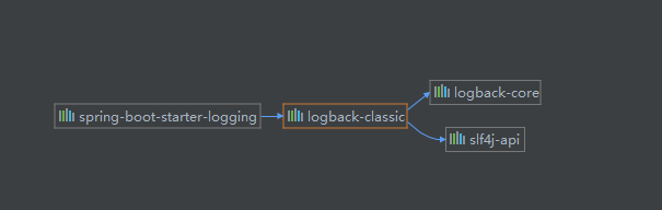 springboot 结合 logback 设置