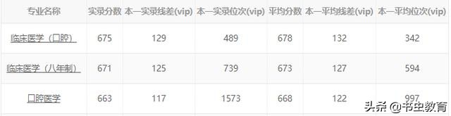 实例：根据一个高三学生的一诊二诊成绩预填志愿