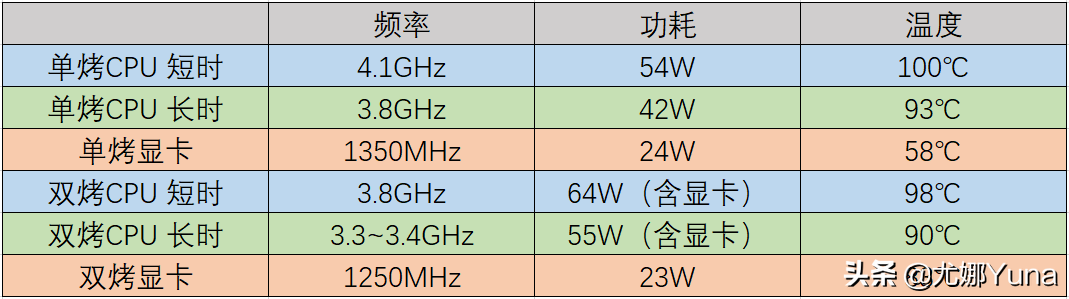 「评测」YOGA终结者？联想小新Pro14高刷版开箱测评