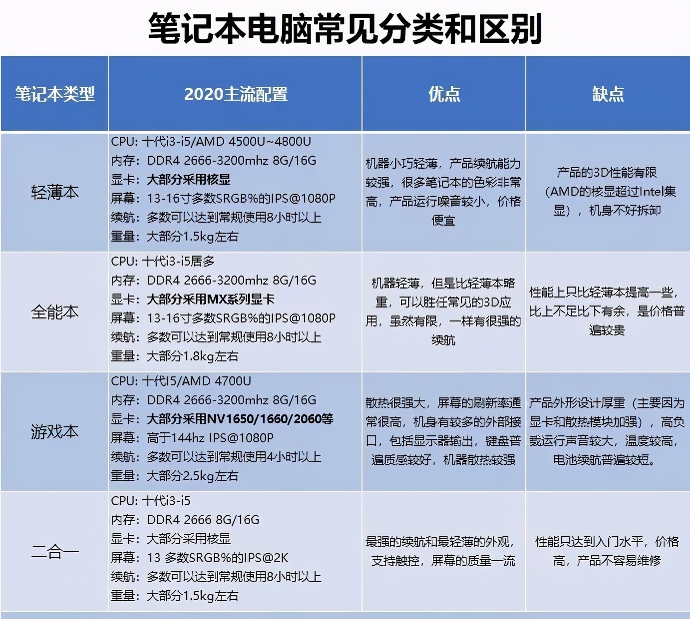 2020学生党性价比高的电脑（电脑品牌推荐及选购指南）