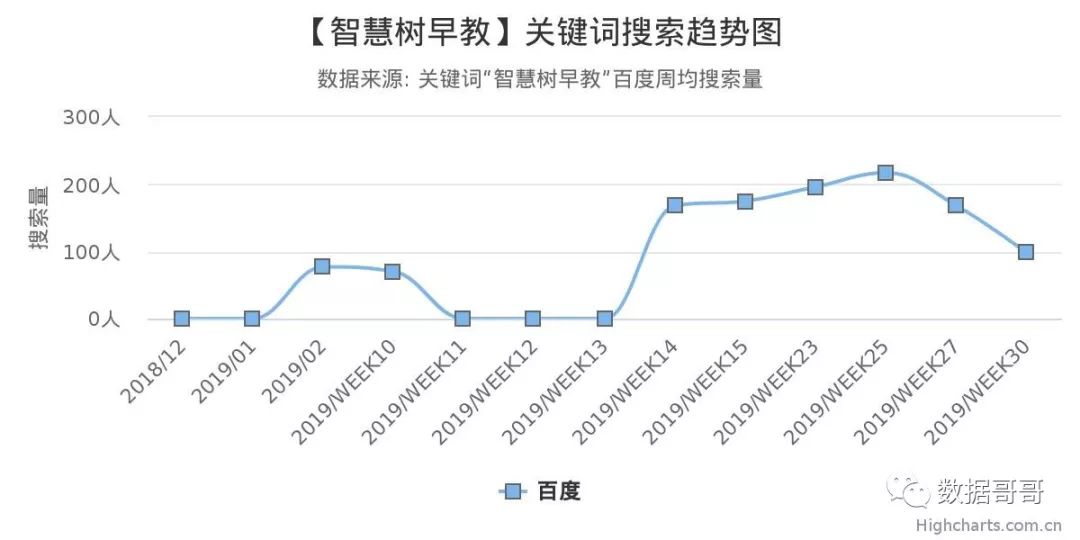 100个教育加盟品牌近期网民搜索趋势「第四集」