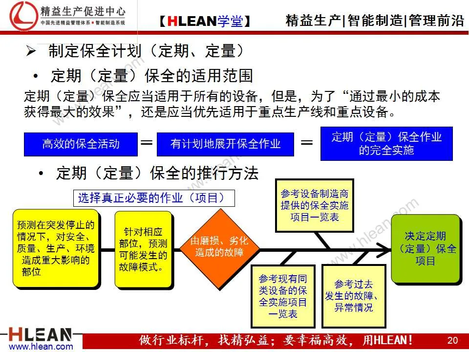 「精益学堂」TPM之现场管理篇