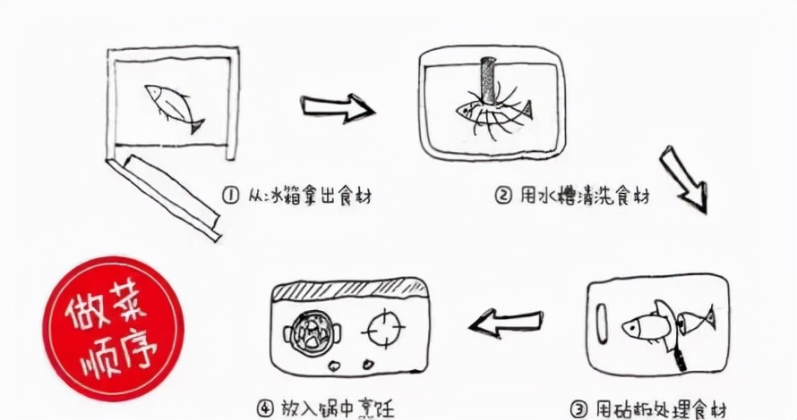 超全厨房布局！看完这些，你肯定能装出一个好厨房