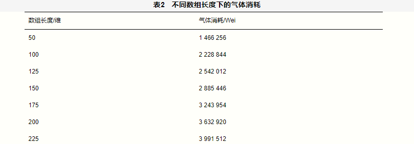 基于区块链的数据市场