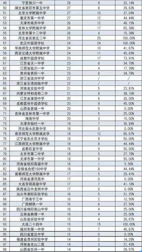 2019—2020，低调的绵阳，收获了12个全省全国第一