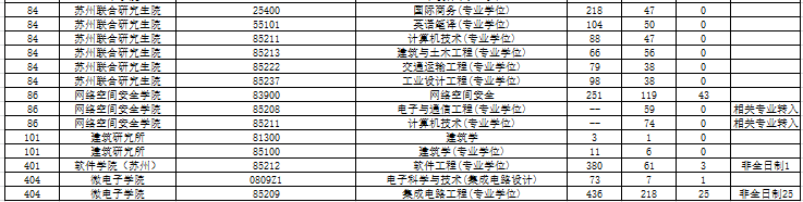 2020年考研院校篇——东南大学（总篇）