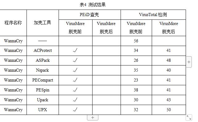全国大学生信息安全竞赛三等奖virusTotal论文展示