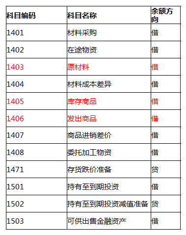 会计小白上岗必备！老会计分享：入门会计需要掌握的技能，收藏版