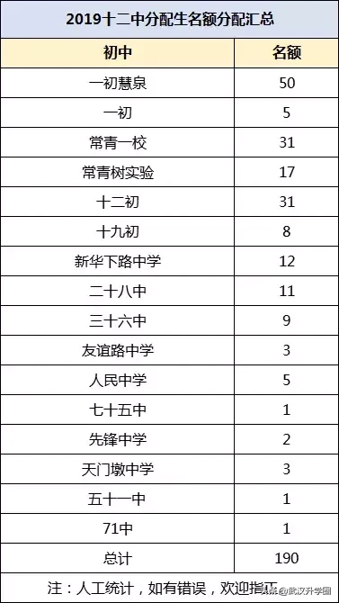一本率最高达90%，武汉这6所高中实力是不是被低估了？