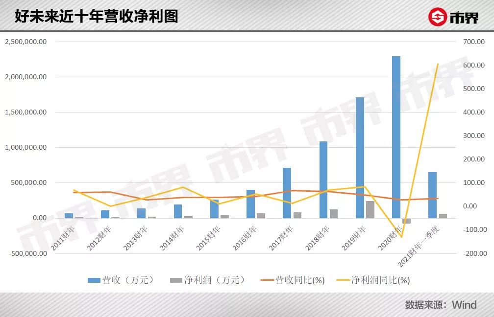 好未来靠什么成为教育第一股？12年前就做网校，发力线上赛道