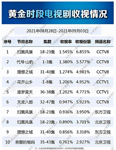 孙俪的新电视剧叫什么(新作《理想之城》又爆了！一出作品必成精品，孙俪的魅力从哪来？​)