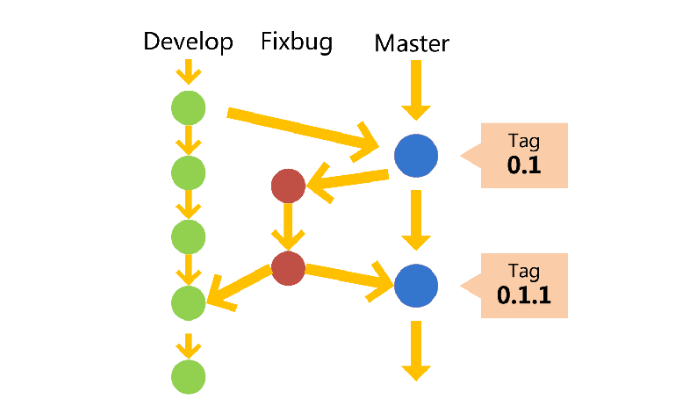 从敏捷开发到持续交付-DevOps成熟度模型解析