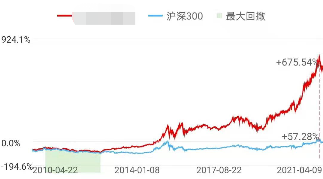 基金是什么？怎么选？建议看这一篇文章就够了