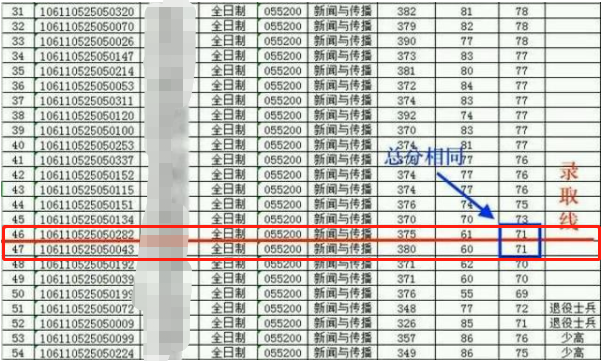 考研上岸就像过山车，不到最后一刻你都不知道结果